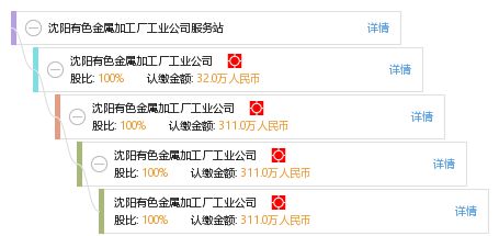 沈陽有色金屬加工廠工業(yè)公司服務(wù)站 扎根東北老工業(yè)基地的有色金屬支撐力量