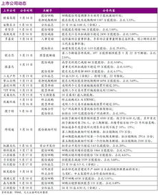 4月鞋帽零售增速放緩，消費市場步入理性調整期