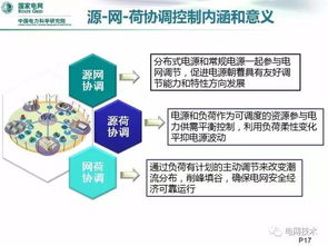 配電網(wǎng)接納分布式電源能力分析與源網(wǎng)荷協(xié)同發(fā)展的智能配電網(wǎng)關(guān)鍵技術(shù)開(kāi)發(fā)