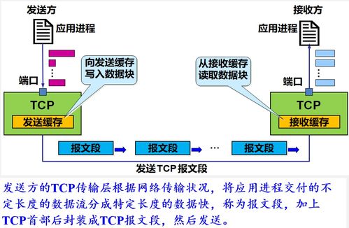 學(xué)習(xí)筆記整理 | 網(wǎng)絡(luò)應(yīng)用技術(shù)之運(yùn)輸層（二）與網(wǎng)絡(luò)技術(shù)開(kāi)發(fā)