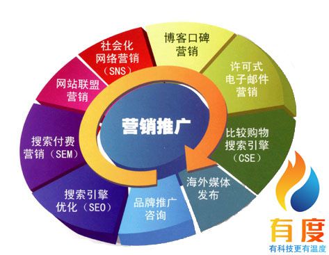 2020年網(wǎng)絡(luò)營(yíng)銷(xiāo)七大發(fā)展趨勢(shì)