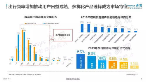 中國(guó)旅游產(chǎn)品品質(zhì)化發(fā)展專(zhuān)題分析2019 網(wǎng)絡(luò)技術(shù)開(kāi)發(fā)的驅(qū)動(dòng)與變革