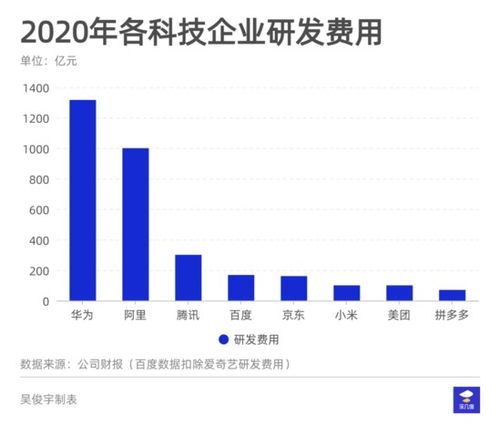161億研發費流向何方？解析2020年京東網絡技術開發布局
