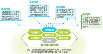 2016年中國互聯網金融發展報告 金融科技的核心是網絡技術開發，而非金融本身